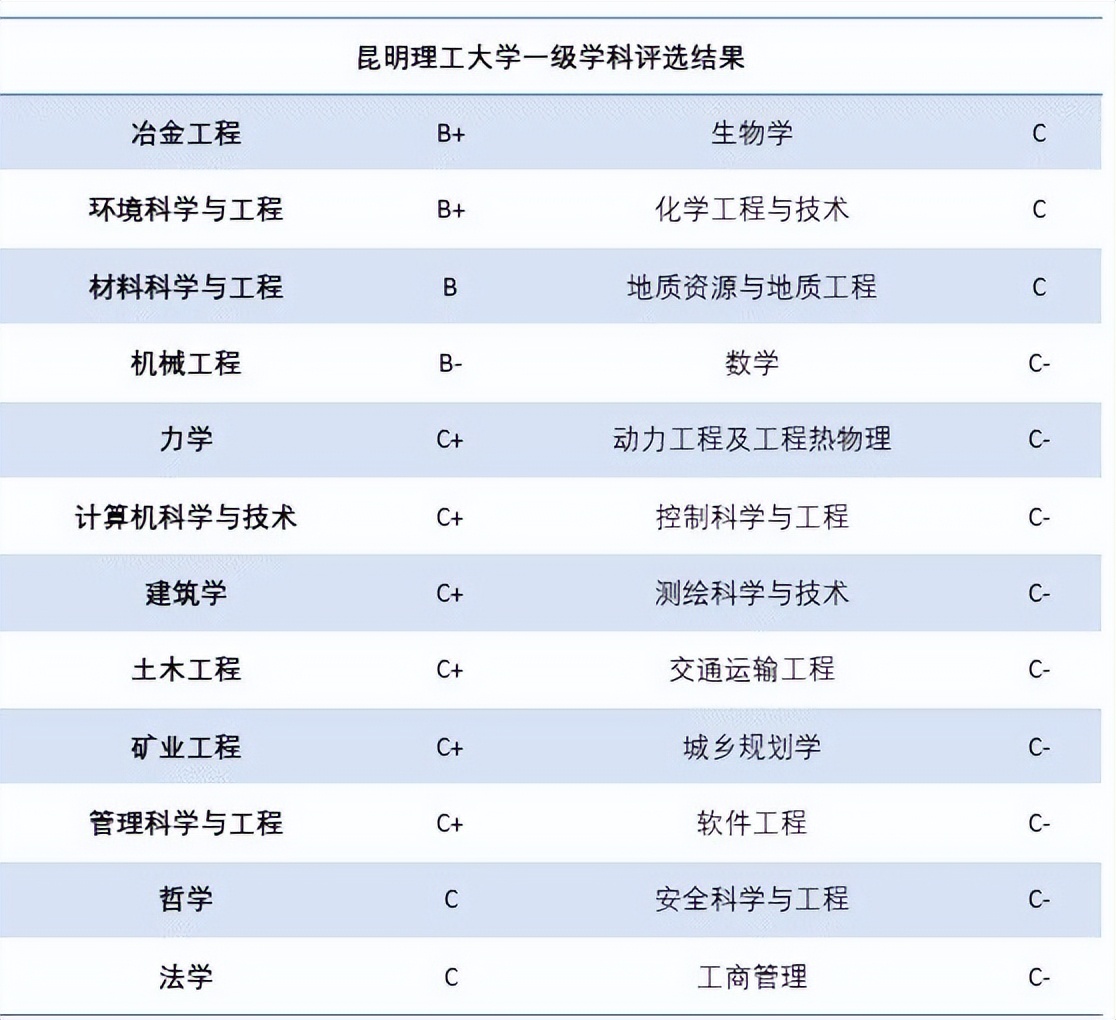 云南高校最新排名,云南各大高校排名