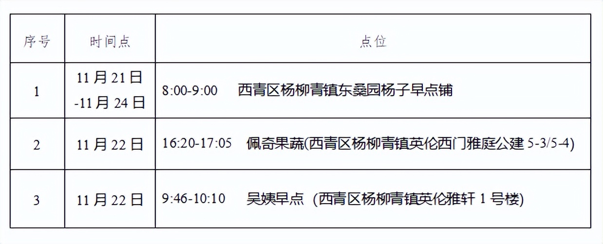 今天核酸检测都有哪几个地方,今天全市核酸检测吗