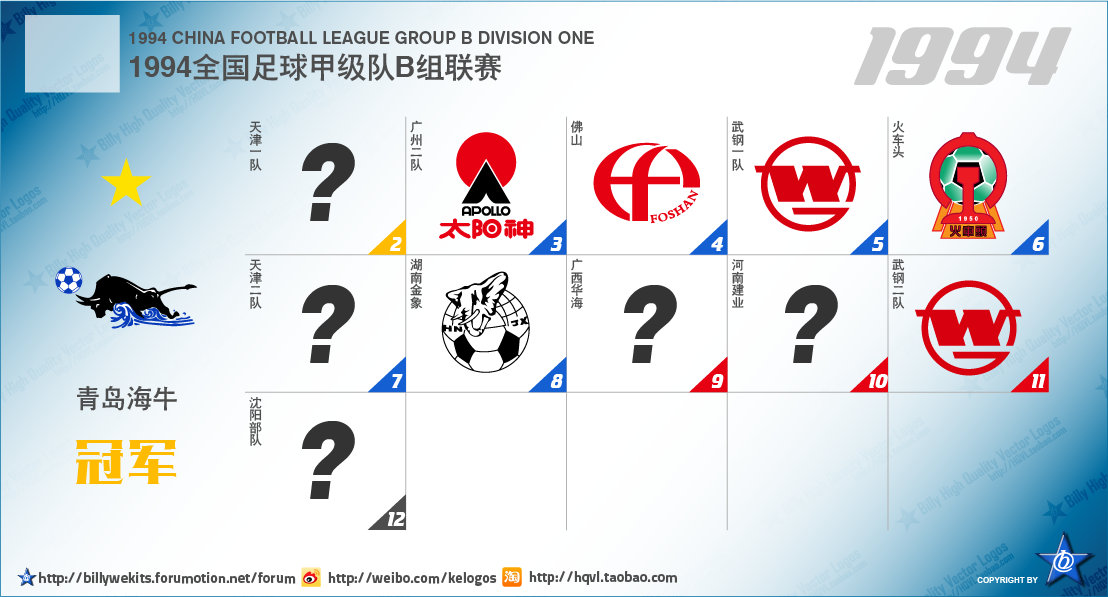 五大联赛次级球队名单,中国足球附加赛晋级几个