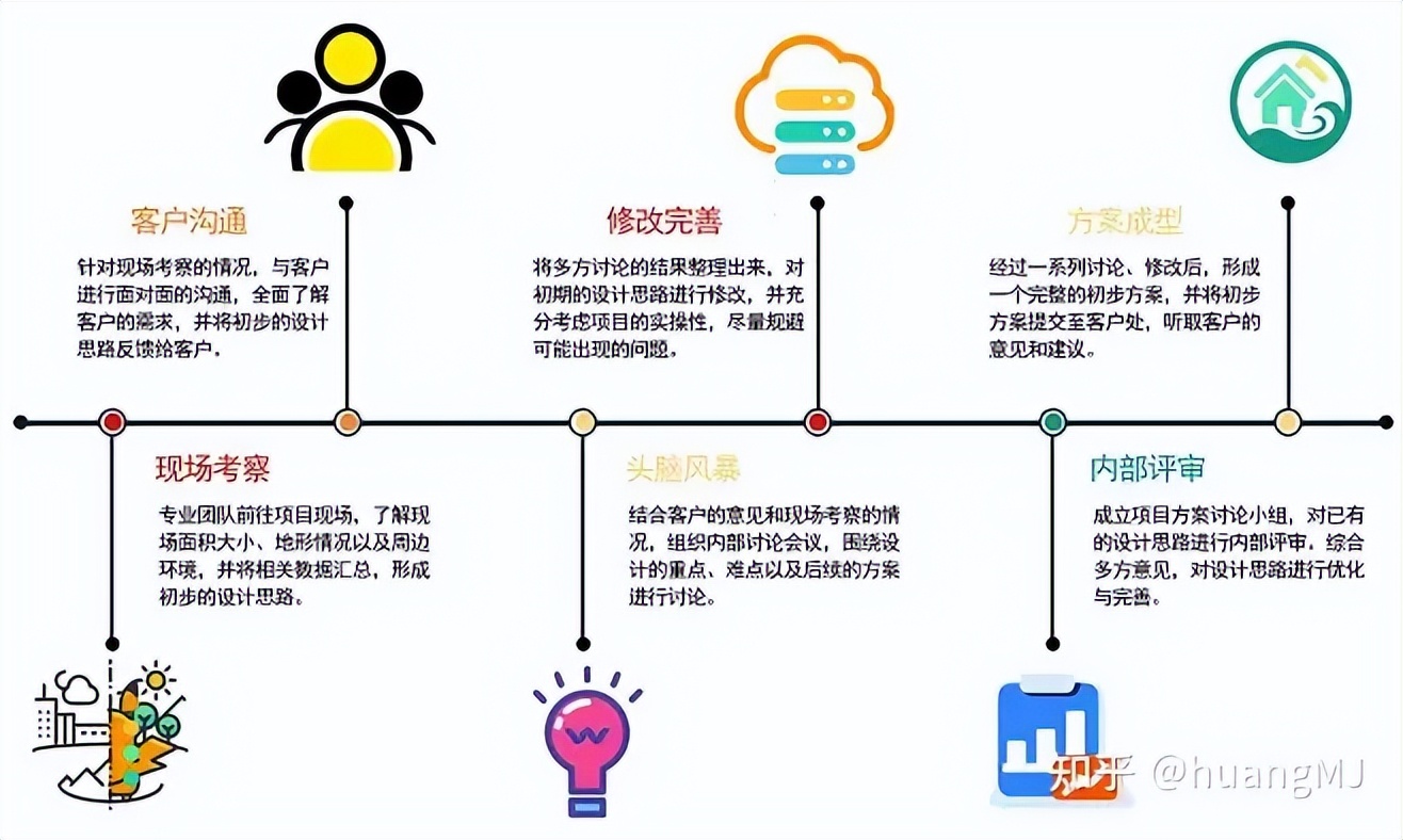 it外包服务如何提升,it人力合同外包和项目外包