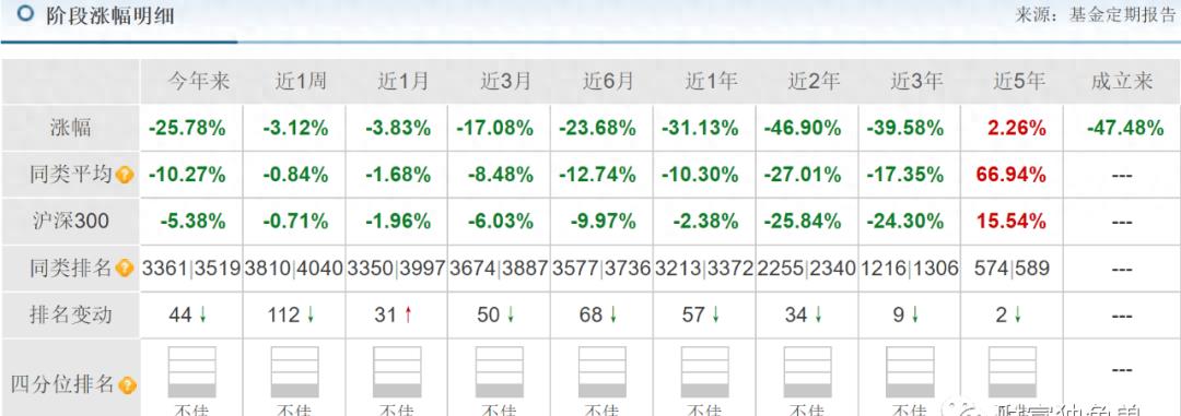 中邮基金公司亏损么,中邮理财属骗局吗