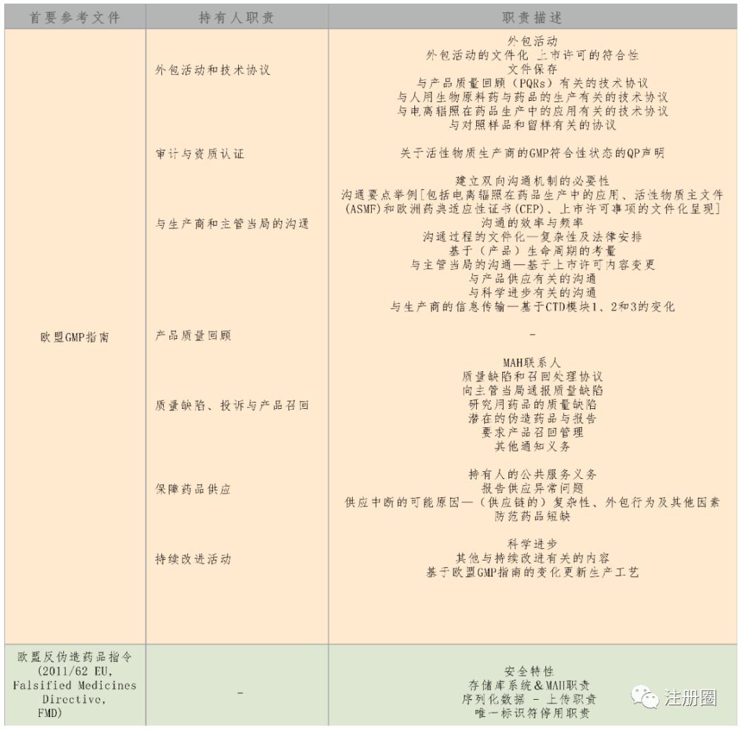 爆！MAH制度下欧盟药品委托生产质量管理政策简述
