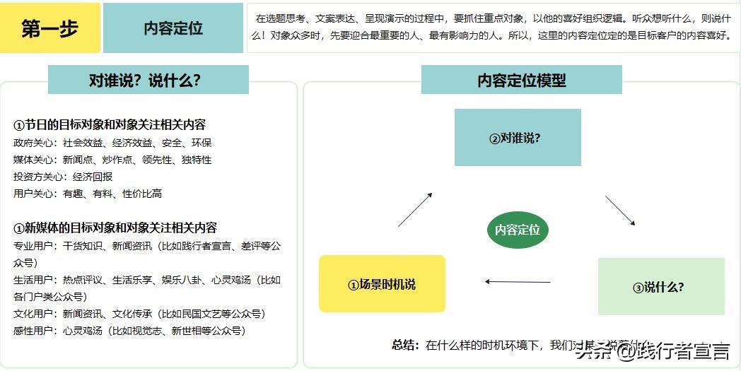 文案写作核心是吸引时间和注意力,深度剖析文案达人写作背后的逻辑