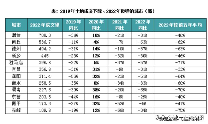 卖房的着急买房的冷静,卖房人开始崩溃了