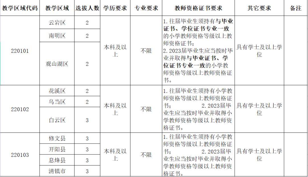 同等条件下优先招聘放宽年龄多少,高中以上可报招聘