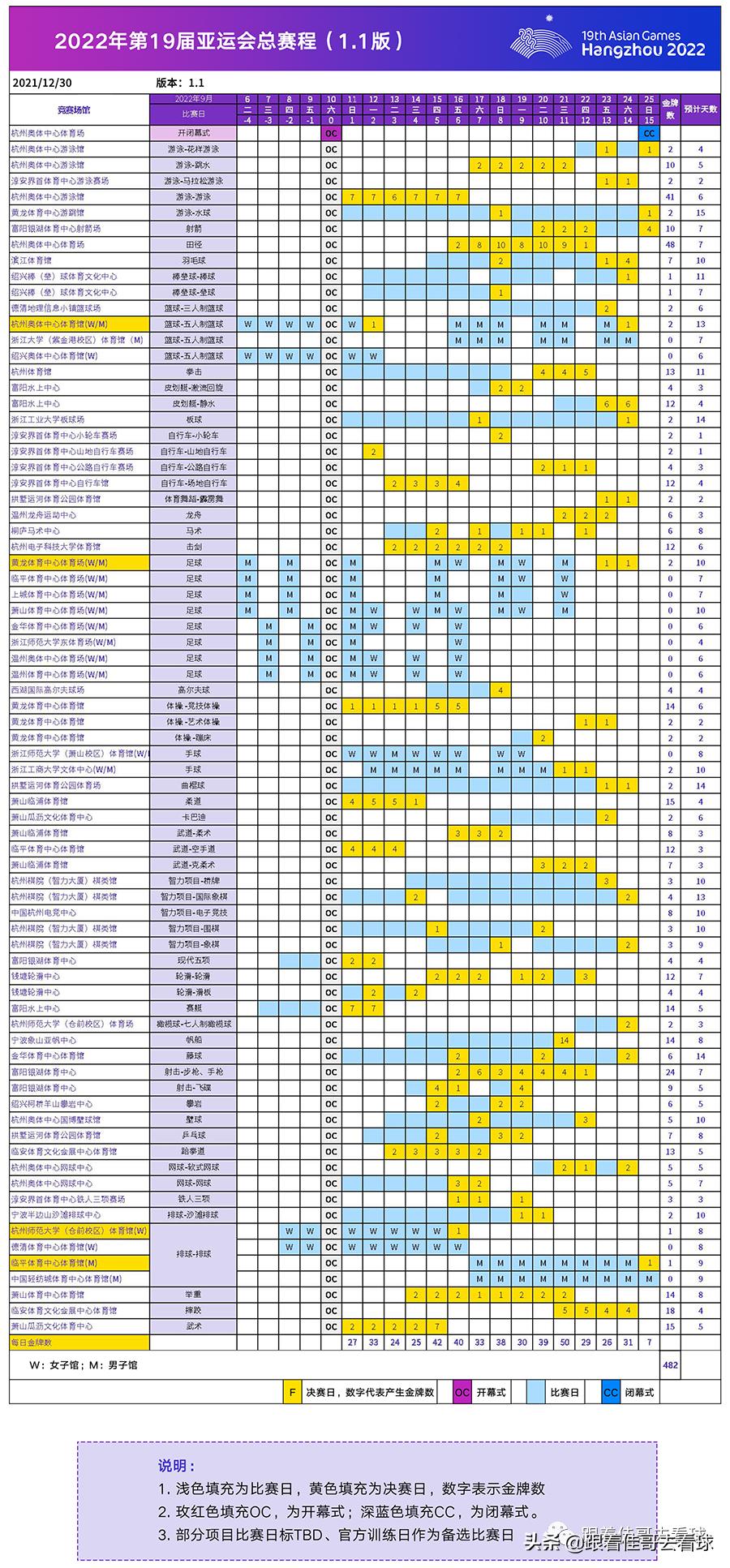 cba男篮第三阶段赛程2022,2022吉林男篮第三阶段赛程