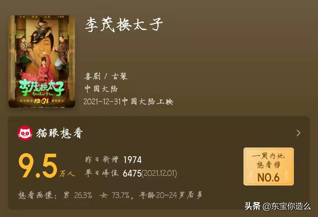 12月值得看的电影近期上映,12月57部电影扎堆上映