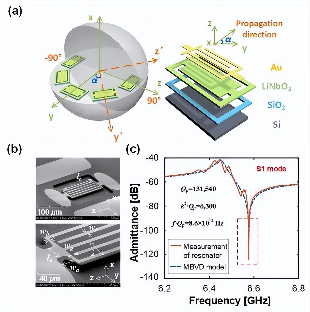 6g弥补5g哪些方面的不足,我国大力研发5g6g技术有哪些意义