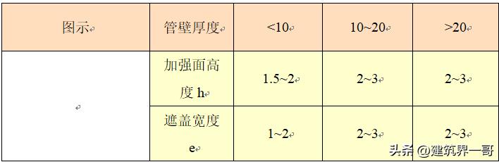 消防工程施工难度大吗,二次消防工程施工方案
