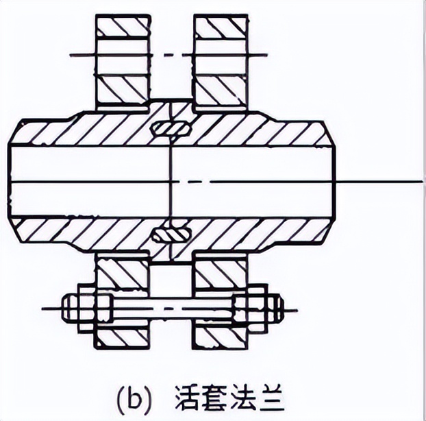 管道基础知识,管道分类及其工作原理