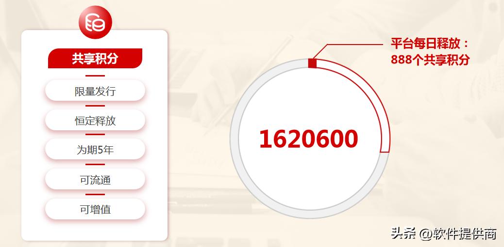 分销裂变商业模式案例,商城分销裂变最新玩法