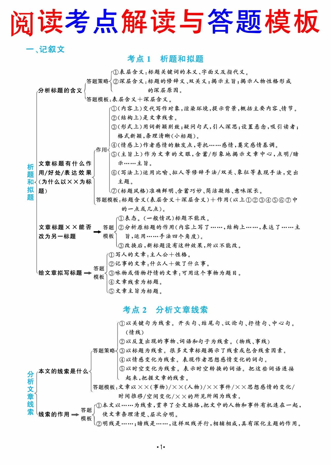 语文现代文文言文答题方法,语文文言文阅读理解答题技巧