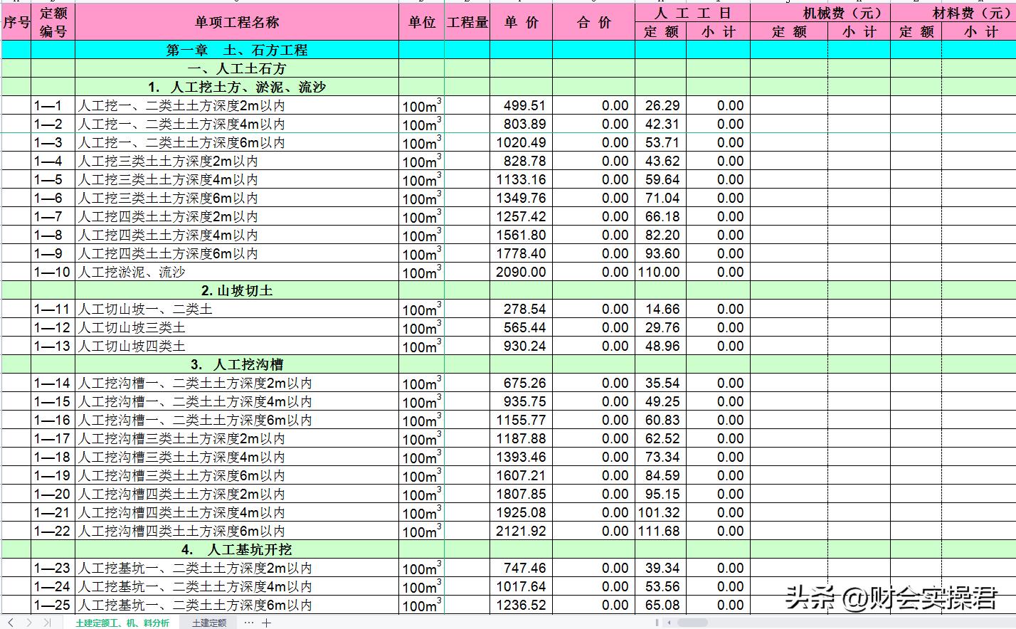 建筑会计就业前景和工资待遇,建筑会计前期做什么