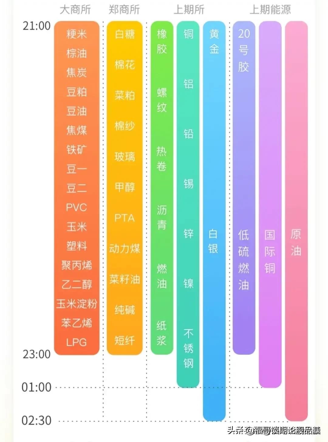 期货交易基本功视频,期货基础知识每日一练