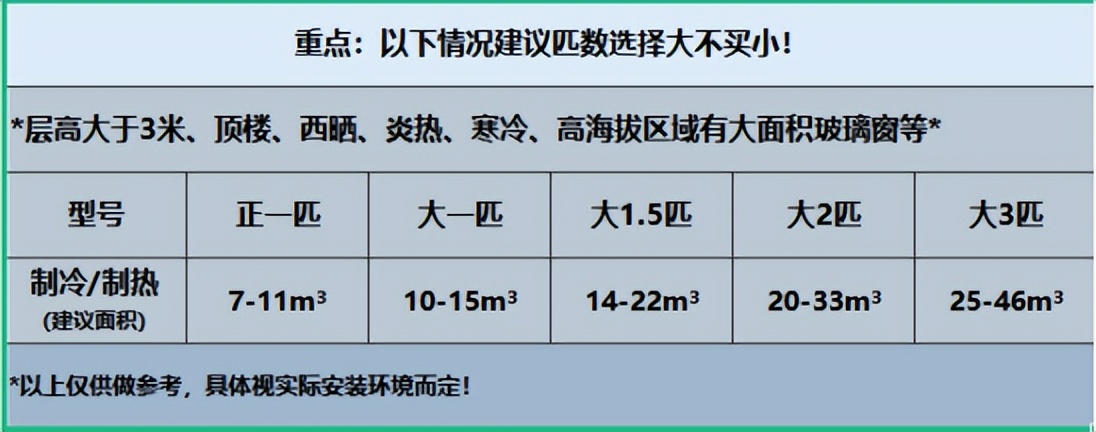 家用空调品牌怎么选比较好用的呢,家用经济实惠的空调怎么选