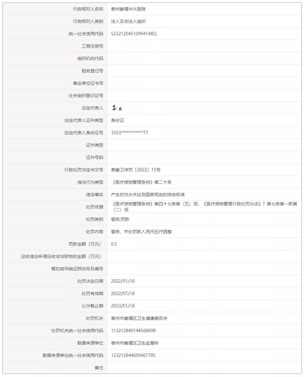 漳州多家医院被处罚,姜堰最近判刑案件