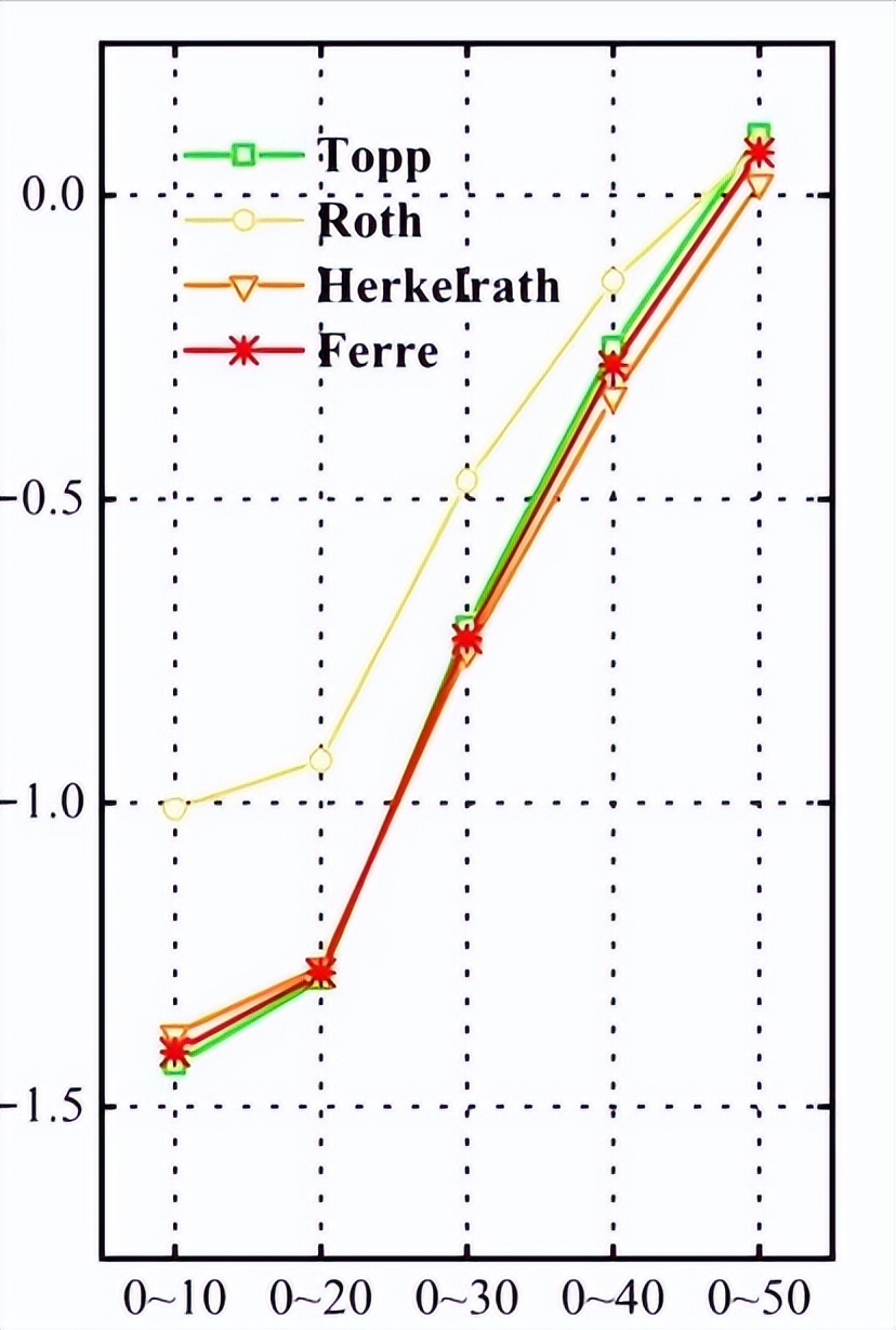 探地雷达原理示意图,探地雷达检测深度