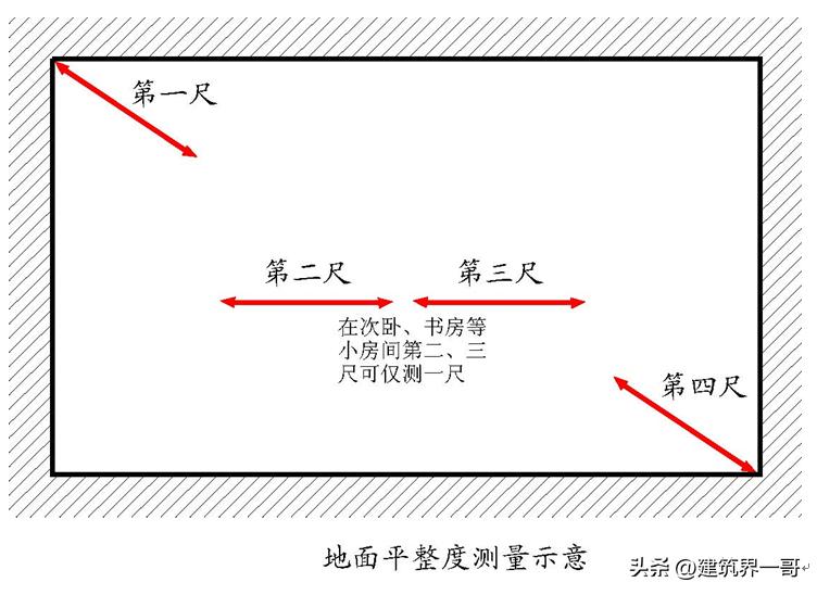 分户验收实测实量教学视频,建筑工程实测实量检查验收方法