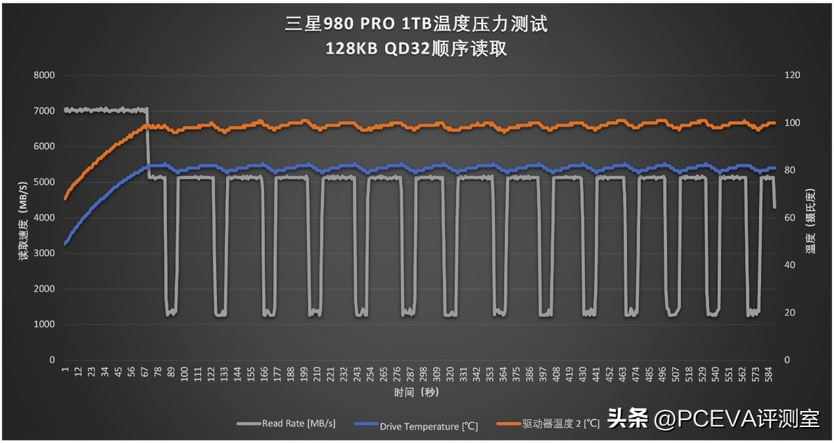 有缓存和无缓存的ssd固态硬盘,有缓存pcie4.0硬盘推荐