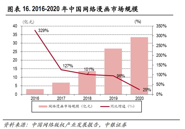 快看漫画徒有虚颜免费看,快看漫画详细资料
