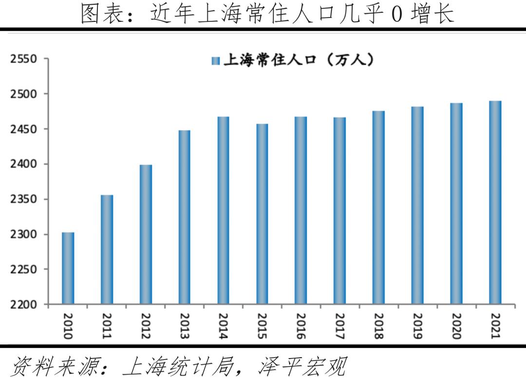 中国房价最具增长潜力的十大城市,十大潜力城市