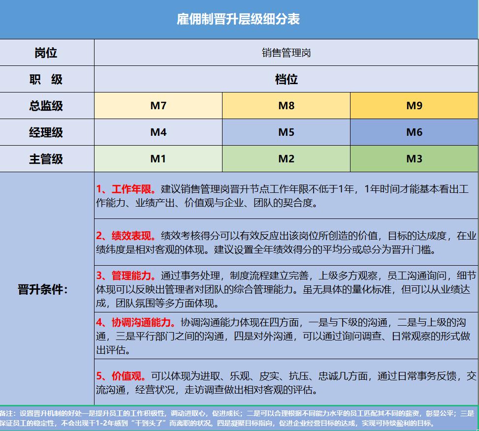 电商公司运营总监的工作职责,电商运营总监绩效考核方案设计