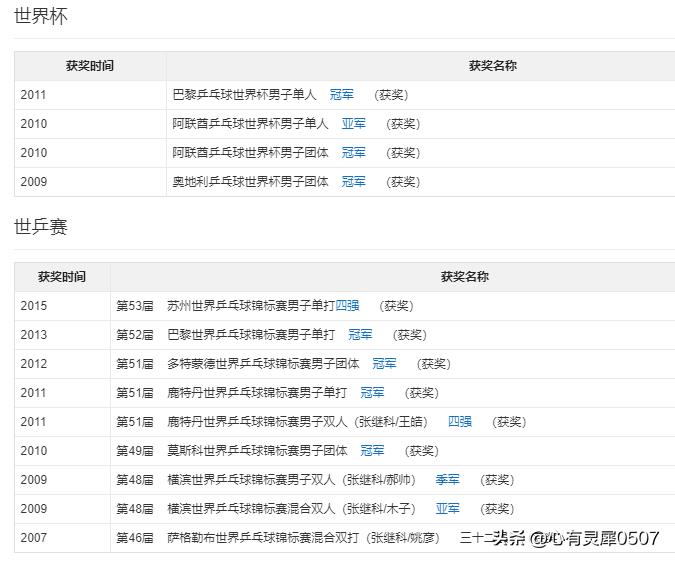 景甜晒和张继科照片,景甜照片张继科