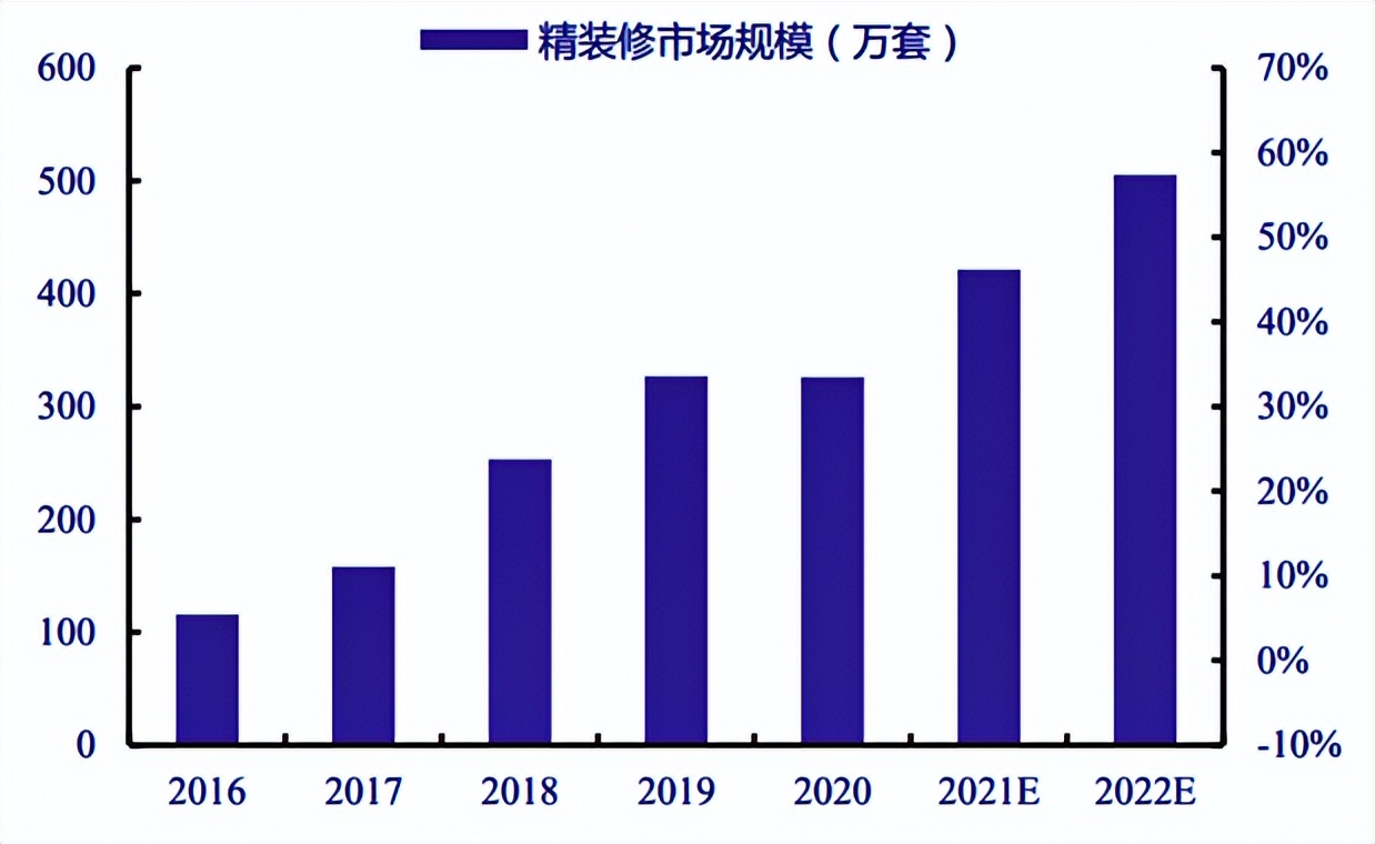 批量精装修全过程视频,批量精装修新手教程