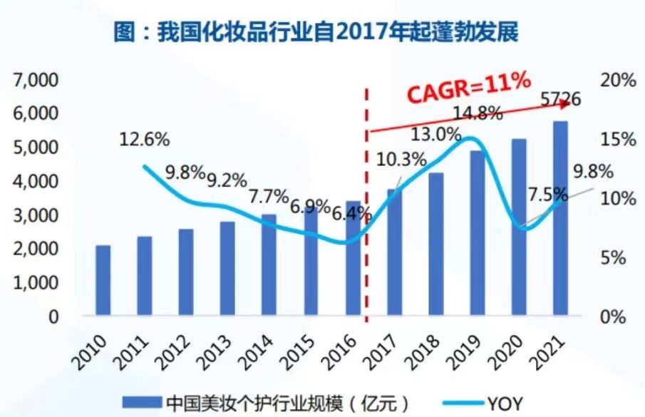 疫情下的化妆品,疫情下韩国化妆品