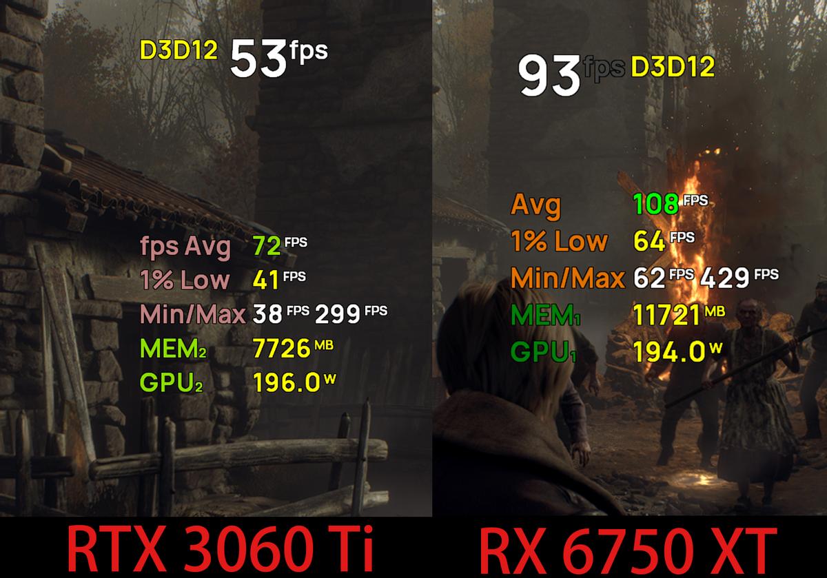 3000元的RX6750XT和RTX3060Ti，谁才是真香游戏显卡？