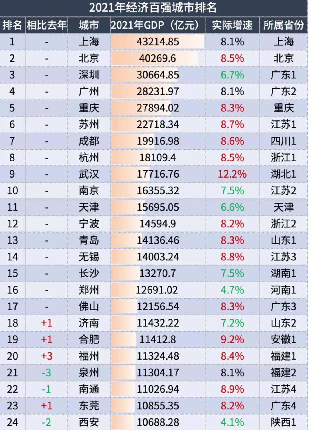 武汉最新商业区,网友分享武汉8大商圈即将开业