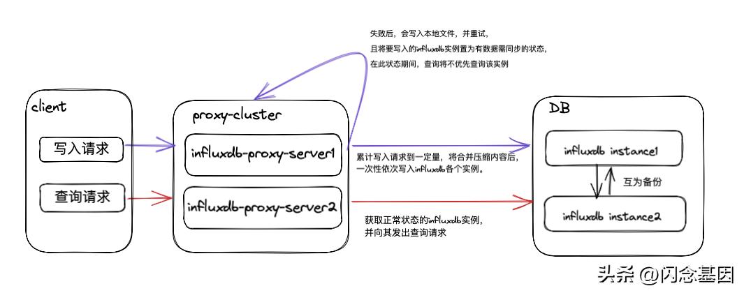 哔哩哔哩高级数据分析,哔哩哔哩每日数据分析