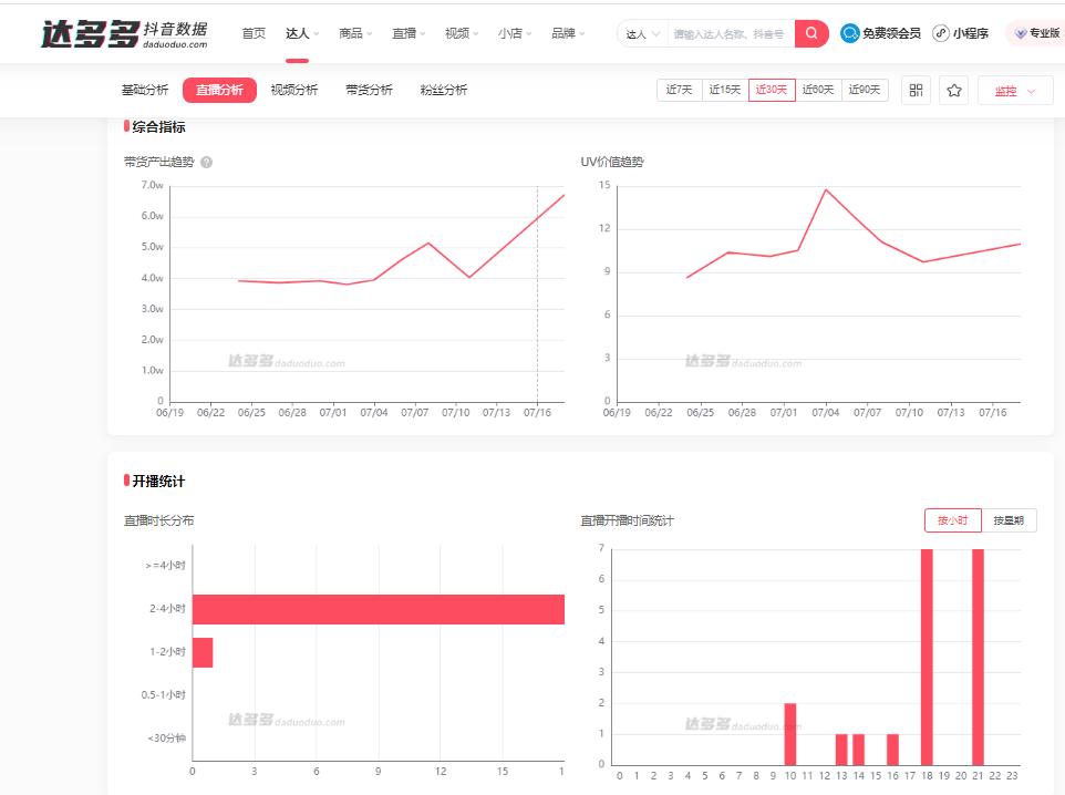 抖音运营数据分析平台,免费抖音数据分析工具