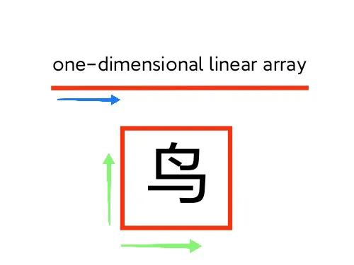 中国汉字真实存在的字,四维立体汉字