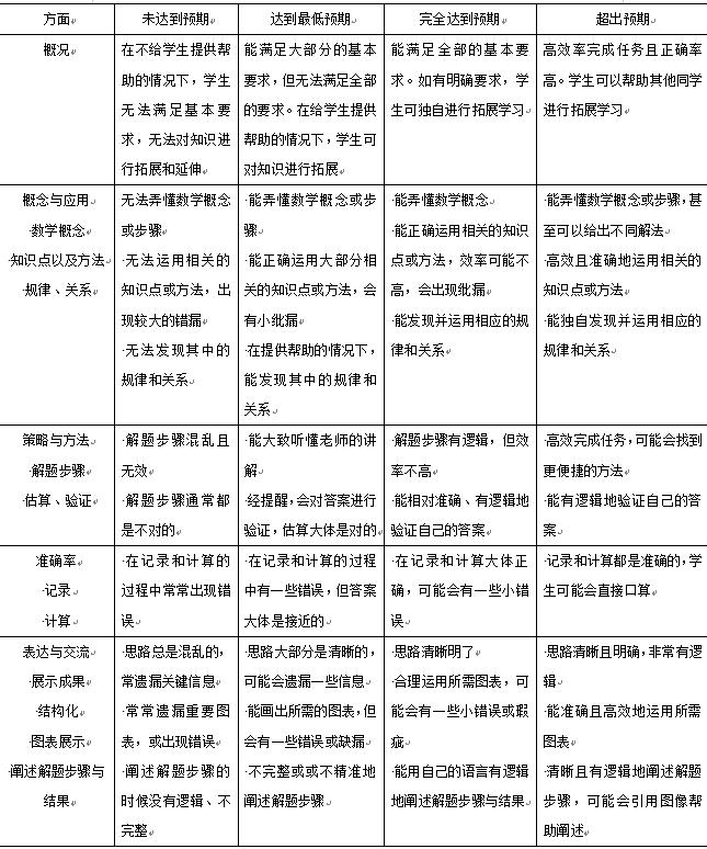 建议建立更合理的学生评价制度,班级和学生评价体系建设