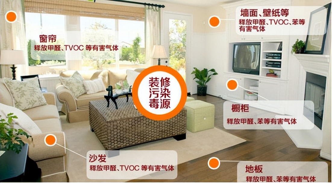 诺森柏格甲醛净化器,高端除甲醛空气净化器品牌排行榜