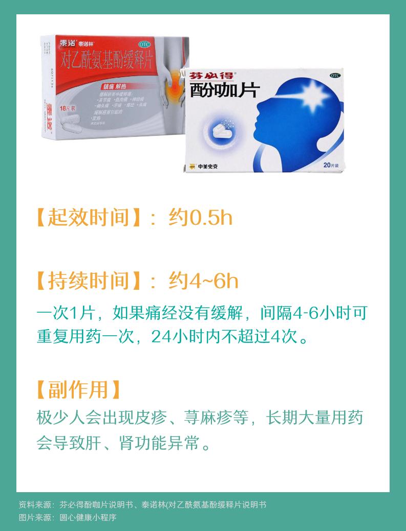 痛经神器特效药,痛经止痛药多久起效