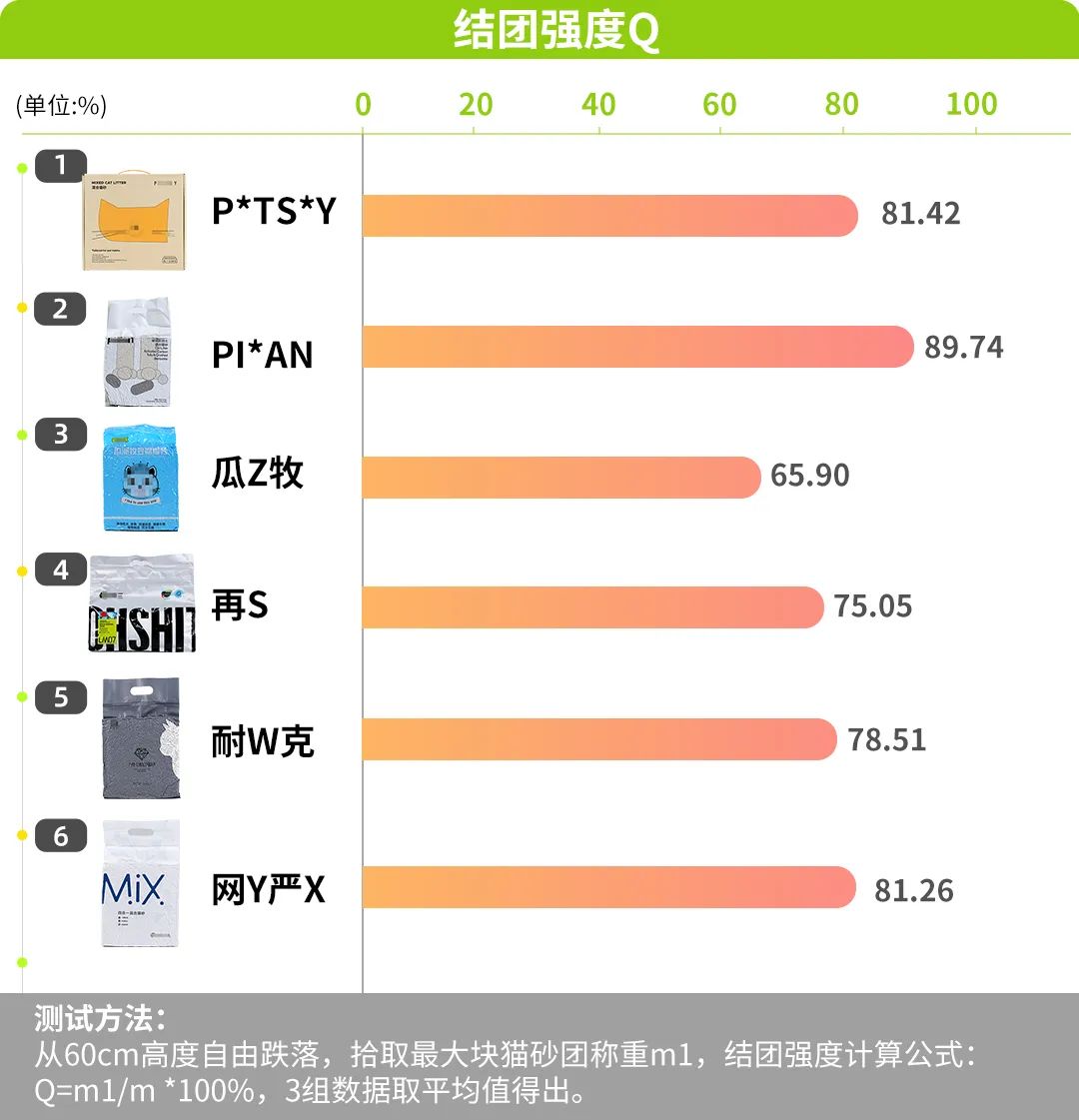 纯福猫砂甲醛超标,猫砂甲醛排名前十