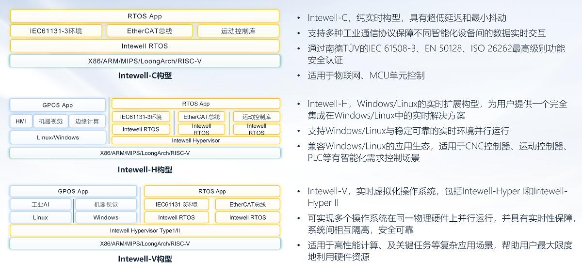 一站式工业软件,智能工业控制系统解决方案