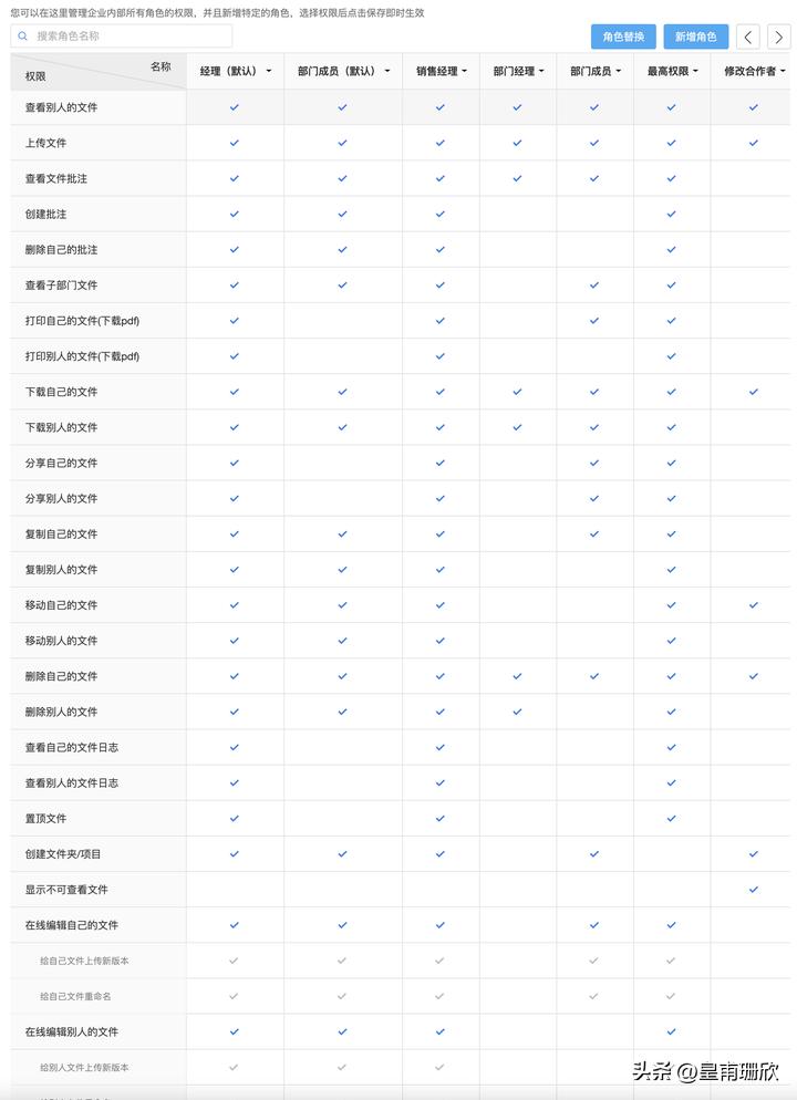 如何创建一个共享文件的平台,文件共享的三种方法
