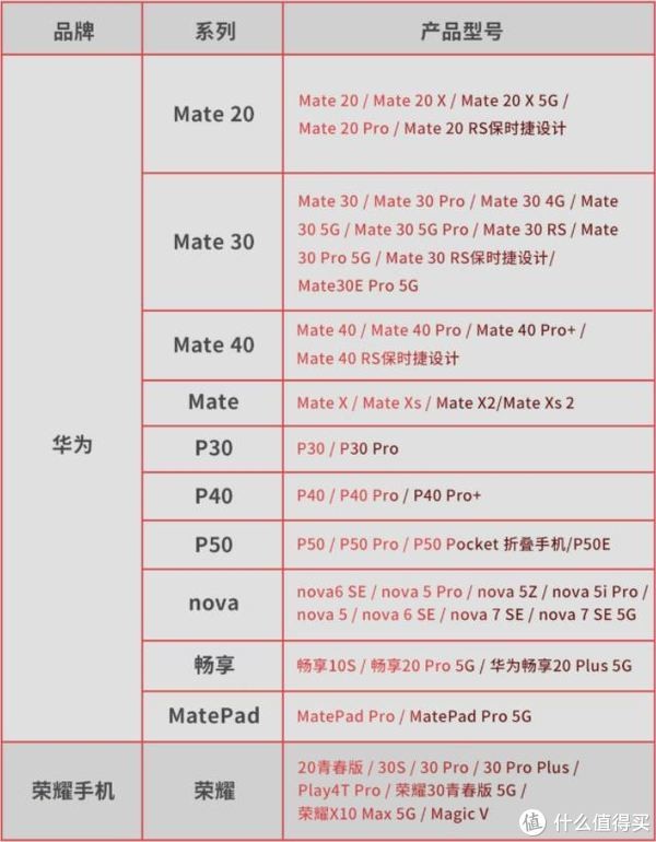 大华nmcard高速存储卡,大华nm高速存储卡n100