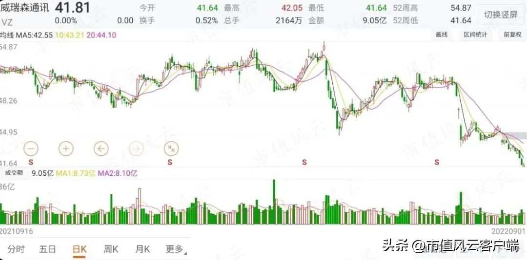 巴菲特“捡到痰”,美移动通讯三巨头之威瑞森通讯：砸出一条5G大道