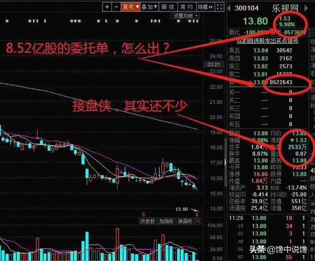 炒股神奇战法,炒股必读必胜绝招