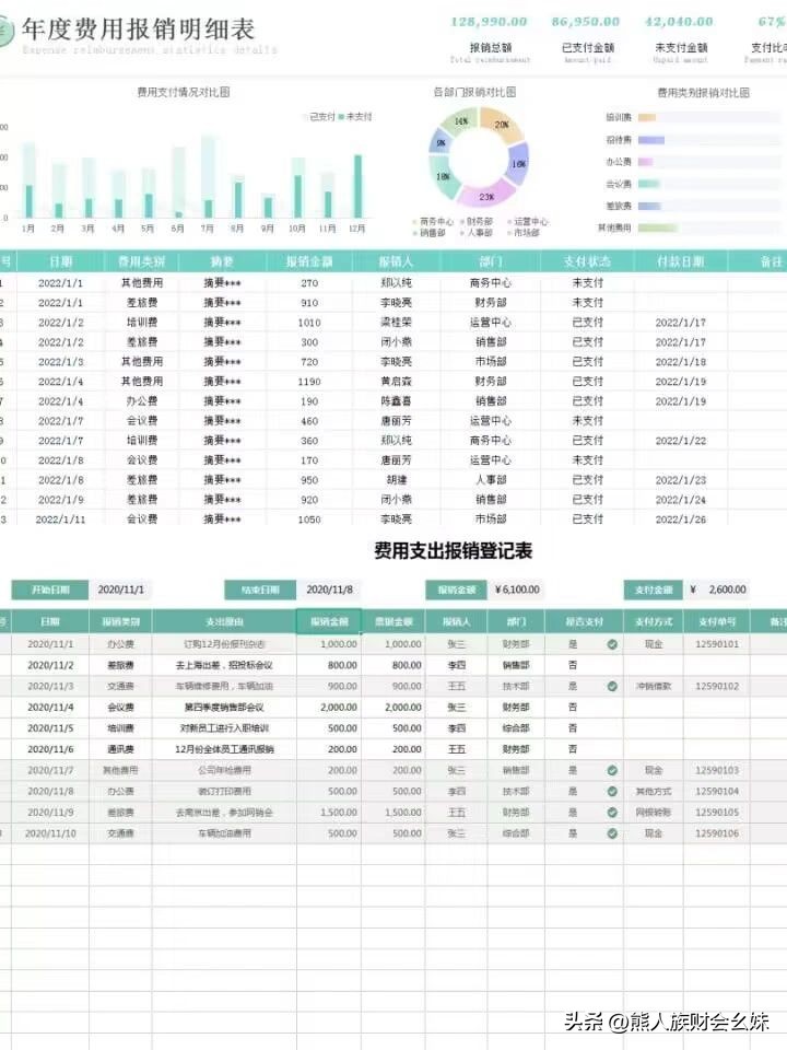 出纳费用报销统计表,财务表格公式自动计算教程