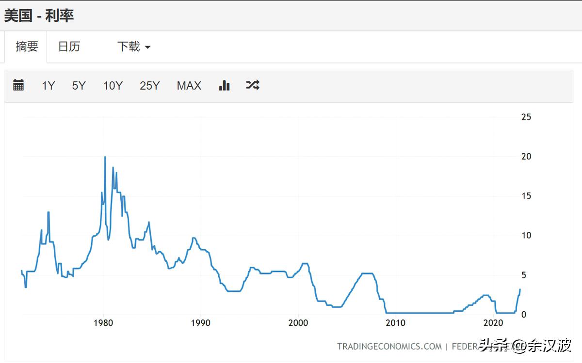 恒生指数政策性利好,2022恒生指数目前低估了吗