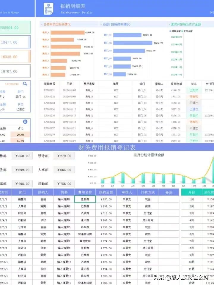 发现一江苏女会计,做的费用报销统计表模板,带公式套用自动分析