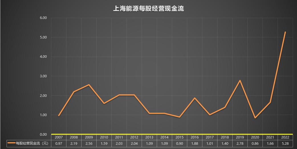 600508上海能源,600508上海能源值得长期持有吗