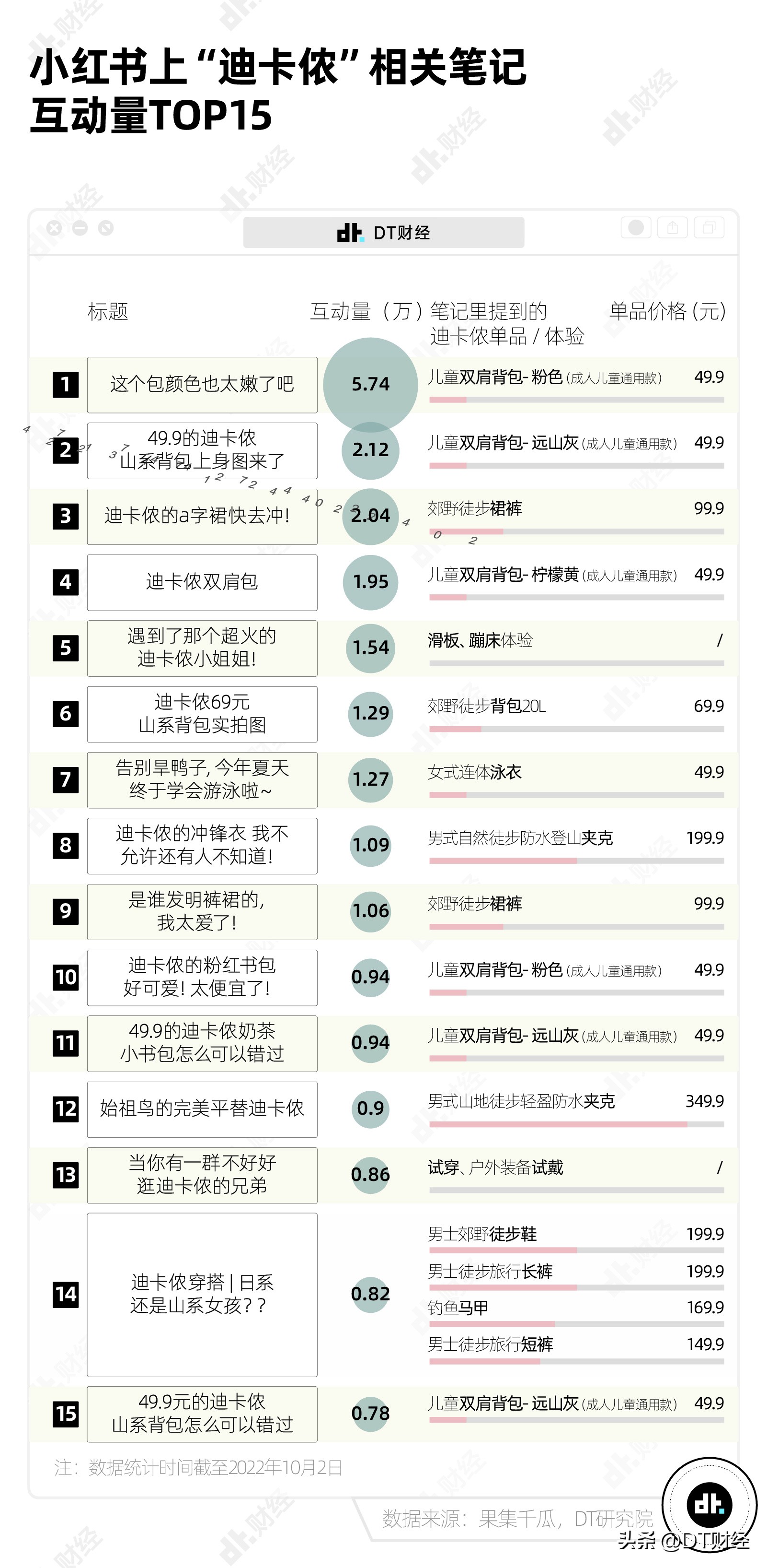 迪卡侬被誉为直男,迪卡侬打不着火