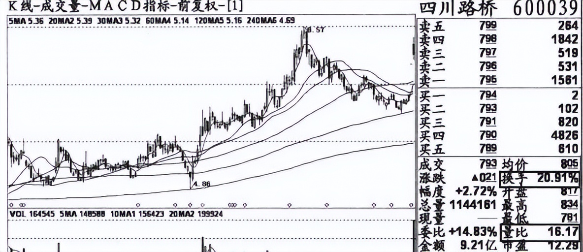 中国股市炒股赚钱方法视频,中国股市盈利技巧分析视频