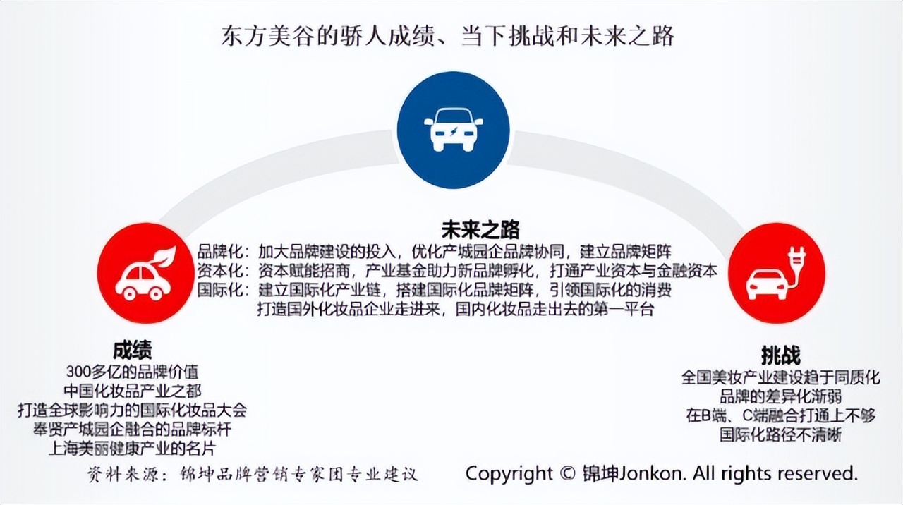 把东方美谷打造成为美丽世界的策源地和超级IP